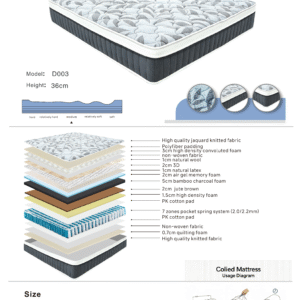 FANWISH COMPRESSED MATTRESS D003